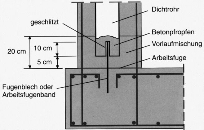 Schwindrohr
